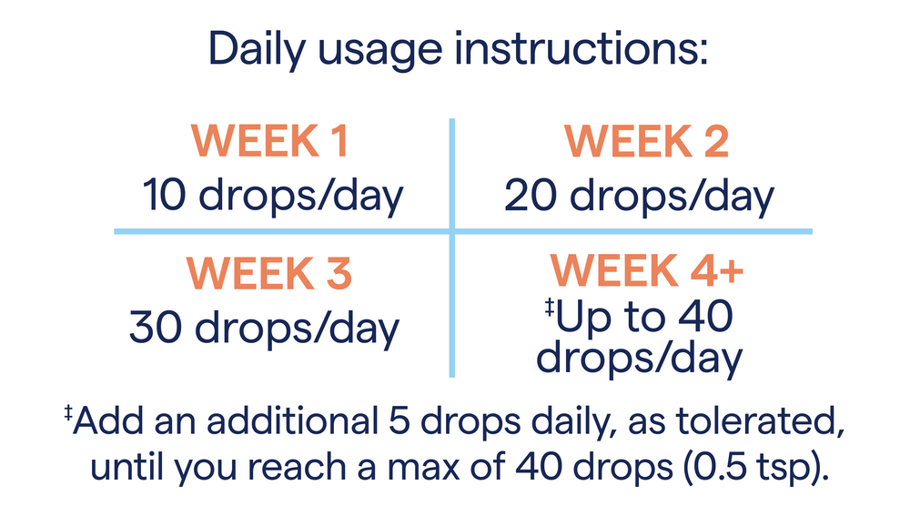 Gotas de minerales traza ConcenTrace®